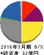 夢みつけ隊 貸借対照表 2016年3月期 夢みつけ隊 貸借対照表 2016年3月期