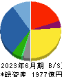 日本電子 貸借対照表 2023年6月期