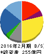 マックハウス 貸借対照表 2016年2月期 マックハウス 貸借対照表 2016年2月期