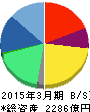 テンプホールディングス 貸借対照表 2015年3月期 テンプホールディングス 貸借対照表 2015年3月期