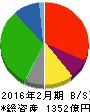 近鉄百貨店 貸借対照表 2016年2月期 近鉄百貨店 貸借対照表 2016年2月期