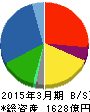 ニチユ三菱フォークリフト 貸借対照表 2015年3月期 ニチユ三菱フォークリフト 貸借対照表 2015年3月期