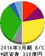 アルビス 貸借対照表 2016年3月期 アルビス 貸借対照表 2016年3月期