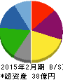 ありがとうサービス 貸借対照表 2015年2月期 ありがとうサービス 貸借対照表 2015年2月期