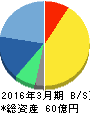 ソースネクスト 貸借対照表 2016年3月期 ソースネクスト 貸借対照表 2016年3月期