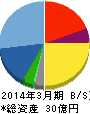 グリムス 貸借対照表 2014年3月期 グリムス 貸借対照表 2014年3月期