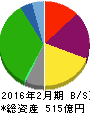 ハローズ 貸借対照表 2016年2月期 ハローズ 貸借対照表 2016年2月期