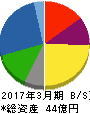 東邦金属 貸借対照表 2017年3月期 東邦金属 貸借対照表 2017年3月期