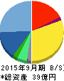 キャリアデザインセンター 貸借対照表 2015年9月期 キャリアデザインセンター 貸借対照表 2015年9月期