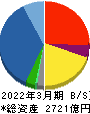 加賀電子 貸借対照表 2022年3月期