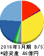 翻訳センター 貸借対照表 2016年3月期 翻訳センター 貸借対照表 2016年3月期