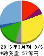 ヨシックス 貸借対照表 2016年3月期 ヨシックス 貸借対照表 2016年3月期