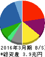 豊田通商 貸借対照表 2016年3月期 豊田通商 貸借対照表 2016年3月期