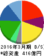 ナック 貸借対照表 2016年3月期 ナック 貸借対照表 2016年3月期