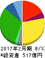 ヤマザワ 貸借対照表 2017年2月期 ヤマザワ 貸借対照表 2017年2月期