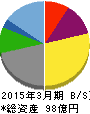 テンアライド 貸借対照表 2015年3月期 テンアライド 貸借対照表 2015年3月期