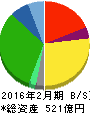 ヤマザワ 貸借対照表 2016年2月期 ヤマザワ 貸借対照表 2016年2月期