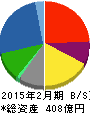 ワンダーコーポレーション 貸借対照表 2015年2月期 ワンダーコーポレーション 貸借対照表 2015年2月期
