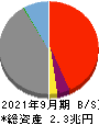 中京銀行 貸借対照表 2021年9月期
