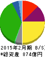 ベルク 貸借対照表 2015年2月期 ベルク 貸借対照表 2015年2月期