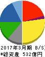 ユアサ・フナショク 貸借対照表 2017年3月期 ユアサ・フナショク 貸借対照表 2017年3月期