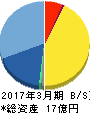 ベクター 貸借対照表 2017年3月期 ベクター 貸借対照表 2017年3月期