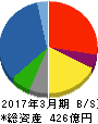 高島 貸借対照表 2017年3月期 高島 貸借対照表 2017年3月期