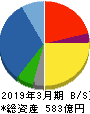 東京計器 貸借対照表 2019年3月期