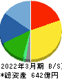 日本ハウズイング 貸借対照表 2022年3月期