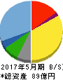 銚子丸 貸借対照表 2017年5月期 銚子丸 貸借対照表 2017年5月期