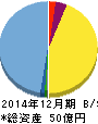 オンコリスバイオファーマ 貸借対照表 2014年12月期 オンコリスバイオファーマ 貸借対照表 2014年12月期