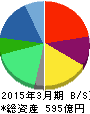 クオール 貸借対照表 2015年3月期 クオール 貸借対照表 2015年3月期