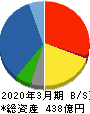 高島 貸借対照表 2020年3月期