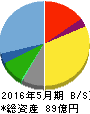銚子丸 貸借対照表 2016年5月期 銚子丸 貸借対照表 2016年5月期