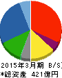 OCHIホールディングス 貸借対照表 2015年3月期 OCHIホールディングス 貸借対照表 2015年3月期