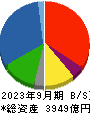 富士石油 貸借対照表 2023年9月期