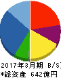 明和地所 貸借対照表 2017年3月期 明和地所 貸借対照表 2017年3月期