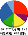 ユー・エム・シー・エレクトロニクス 貸借対照表 2017年3月期 ユー・エム・シー・エレクトロニクス 貸借対照表 2017年3月期