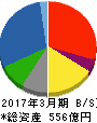 橋本総業ホールディングス 貸借対照表 2017年3月期 橋本総業ホールディングス 貸借対照表 2017年3月期