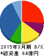 名機製作所 貸借対照表 2015年3月期 名機製作所 貸借対照表 2015年3月期
