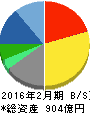 アダストリア 貸借対照表 2016年2月期 アダストリア 貸借対照表 2016年2月期