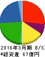 日東化工 貸借対照表 2016年3月期 日東化工 貸借対照表 2016年3月期