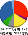 東邦ホールディングス 貸借対照表 2017年3月期 東邦ホールディングス 貸借対照表 2017年3月期