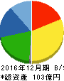 ユニカフェ 貸借対照表 2016年12月期 ユニカフェ 貸借対照表 2016年12月期