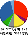 東邦ホールディングス 貸借対照表 2015年3月期 東邦ホールディングス 貸借対照表 2015年3月期