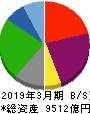 川崎汽船 貸借対照表 2019年3月期
