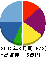 アビックス 貸借対照表 2015年3月期 アビックス 貸借対照表 2015年3月期