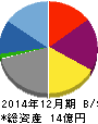 G-FACTORY 貸借対照表 2014年12月期 G-FACTORY 貸借対照表 2014年12月期