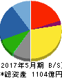 クリエイトSDホールディングス 貸借対照表 2017年5月期 クリエイトSDホールディングス 貸借対照表 2017年5月期