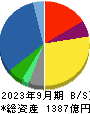 日本農薬 貸借対照表 2023年9月期